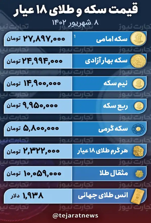 قیمت طلا و سکه ۸ شهریور ۱۴۰۲