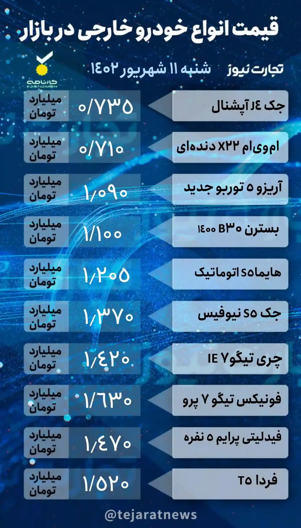 قیمت روز خودرو در بازار آزاد شنبه ۱۱ شهریور ۱۴۰۲