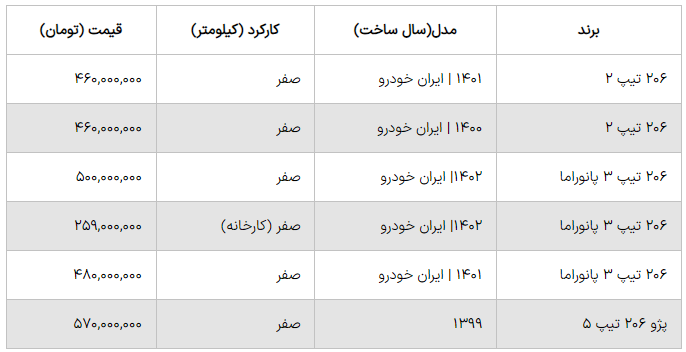 شوک قیمت ۲۰۶ به بازار خودرو+جدول قیمت