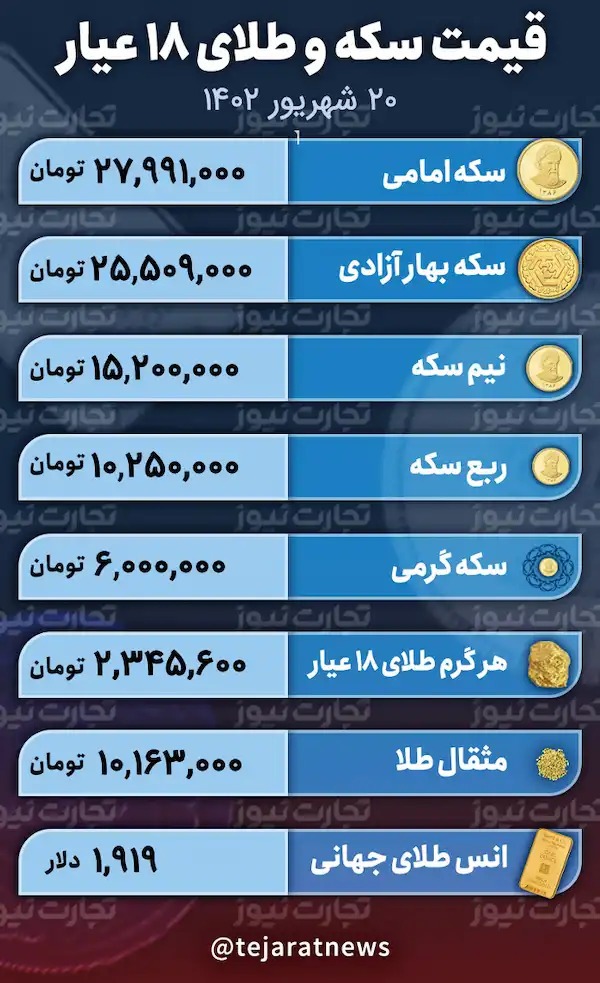 قیمت طلا و سکه ۲۰ شهریور ۱۴۰۲
