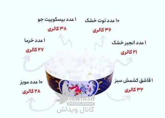 جایگزین های طبیعی قند را بشناسید+ عکس