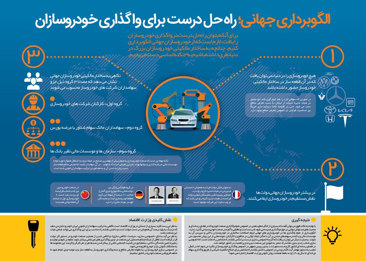 الگوبرداری جهانی؛ راه حل درست برای واگذاری خودروسازان ایران