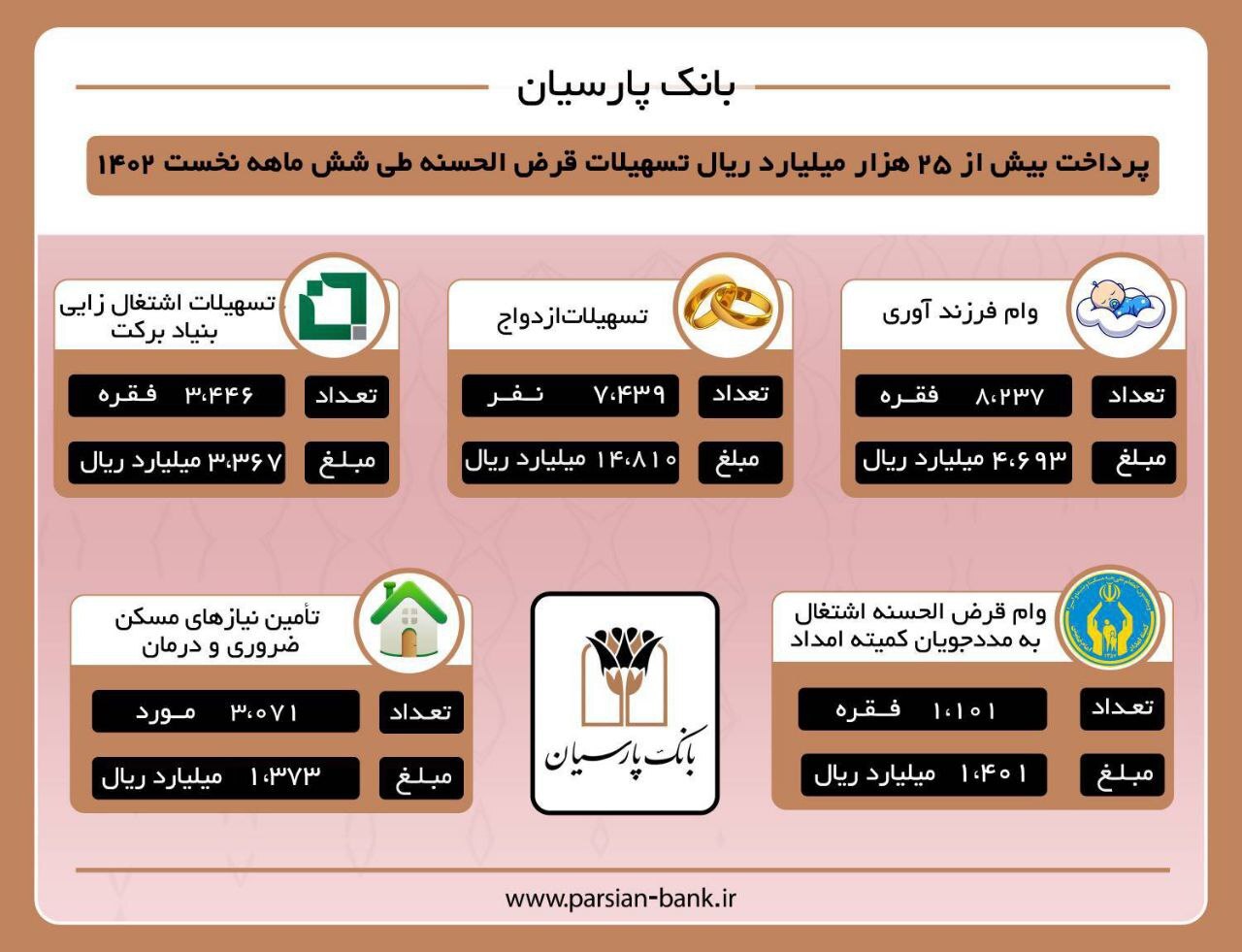 بانک پارسیان با سپرده های قرض الحسنه پس انداز مردم چه کارهایی انجام می دهد؟