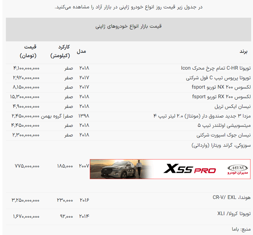 قیمت انواع خودروهای وارداتی ژاپنی + جدول قیمت انواع خودروهای وارداتی ژاپنی + جدول