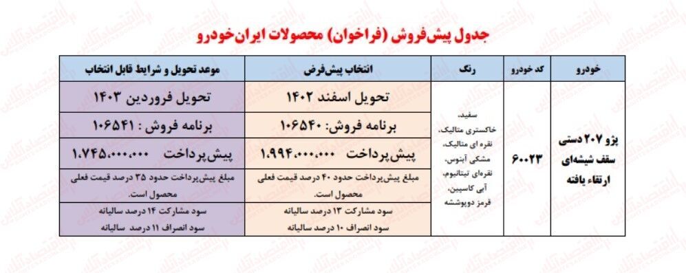 آغاز ثبت نام ایران خودرو در آبان ۱۴۰۲+ لینک و شرایط جدید