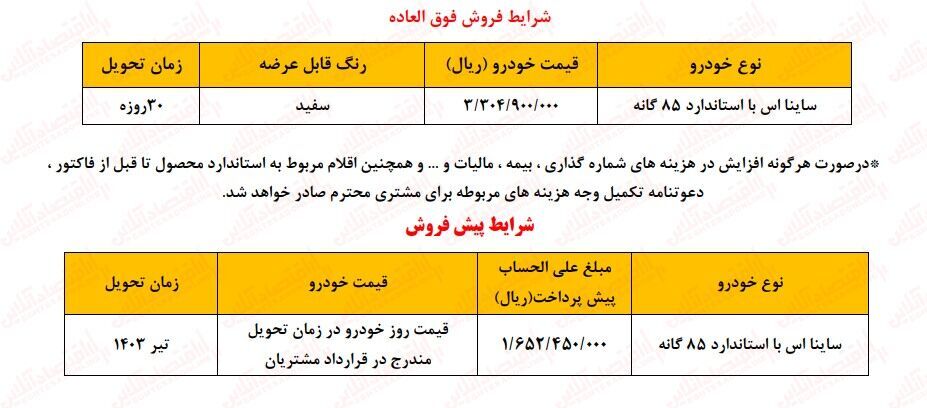 آغاز ثبت نام سایپا در آبان ۱۴۰۲+ لینک سایت و شرایط