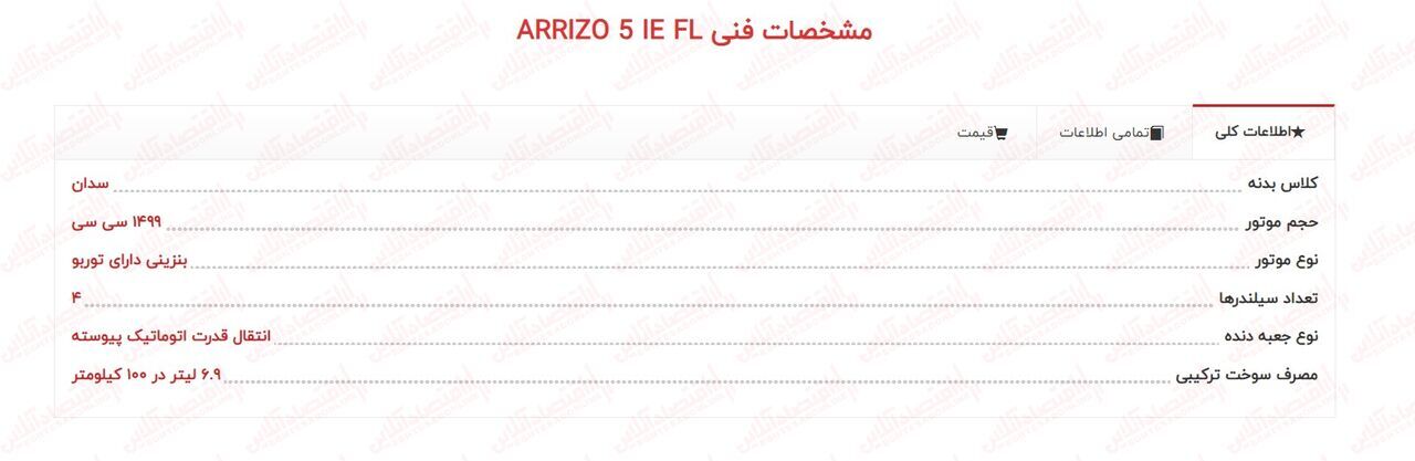 مهلت پایانی ثبت نام مدیران خودرو ۱۴۰۲