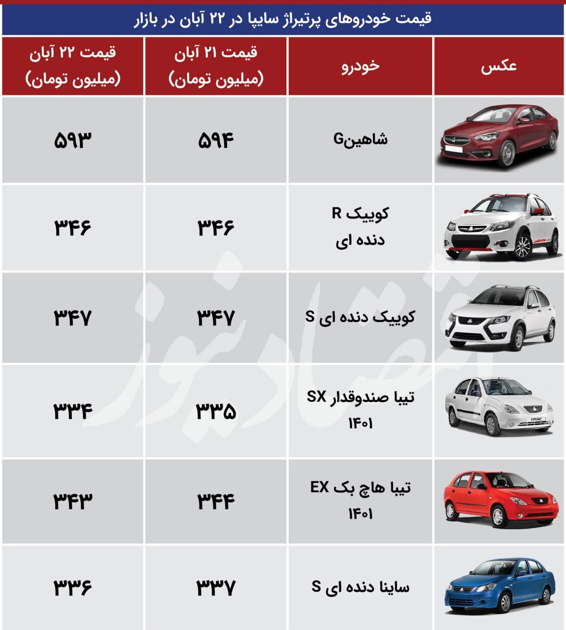 سردگمی در بازار خودرو این بار برای سایپا+جدول قیمت