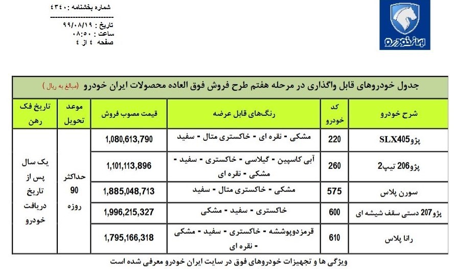 آغاز مرحله هفتم فروش فوق العاده ایران خودرو از فردا ۲۰ آبان