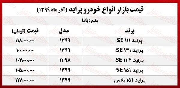 پراید چقدر ارزان شد؟ + جدول