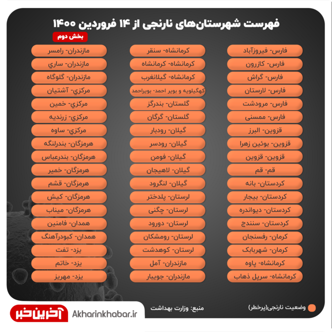 آخرین وضعیت رنگبندی شهرستان‌ها؛ افزایش شهر‌های قرمز و نارنجی+عکس