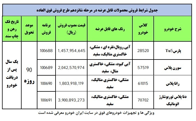 آغاز فروش فوق العاده ایران خودرو با قیمت‌های جدید از امروز ۲ خرداد ۱۴۰۰ به مدت ۲ روز