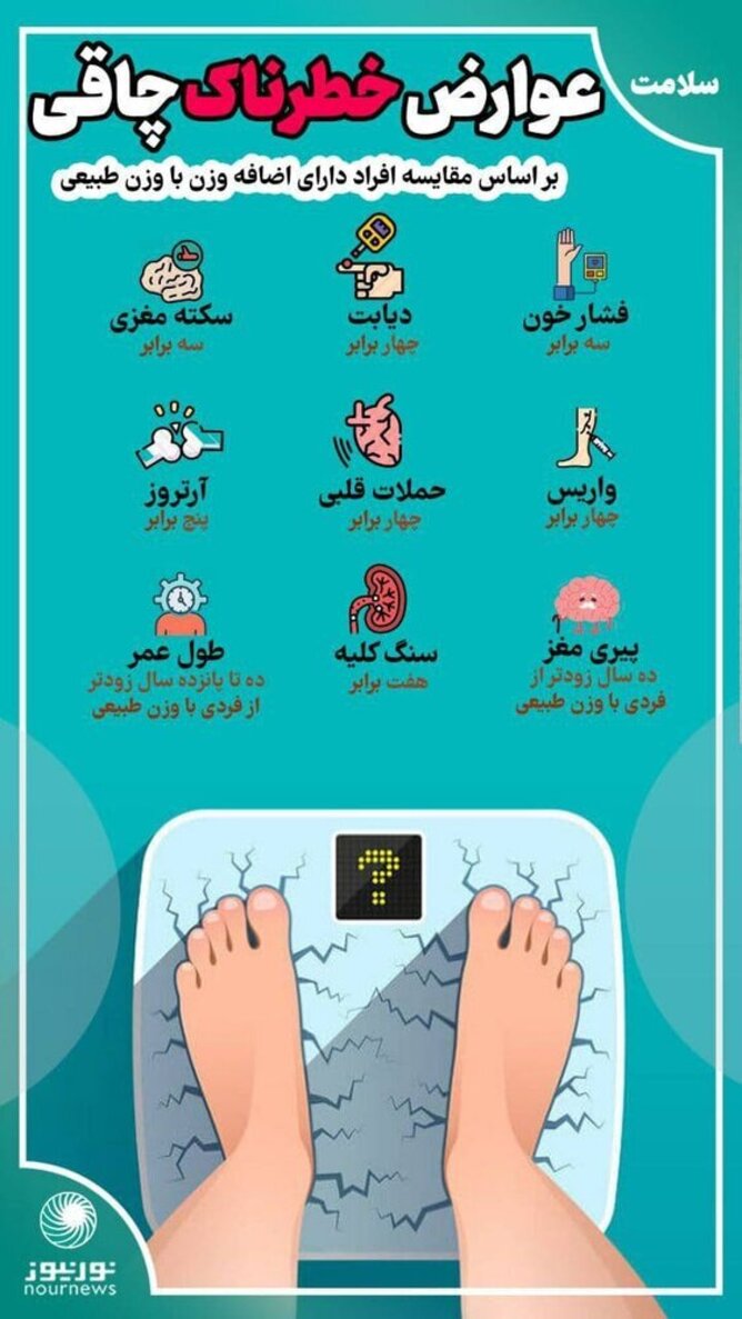عوارض خطرناک چاقی+عکس