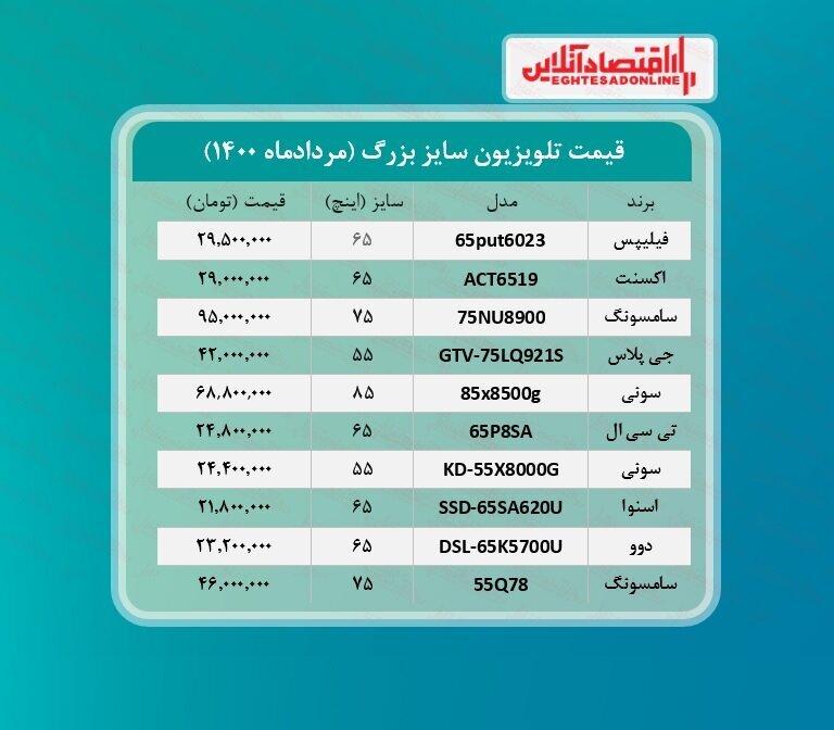 قیمت جدید تلویزیون بزرگ/ ۱۰۰ میلیون بدهید، تلویزیون بگیرید+جدول