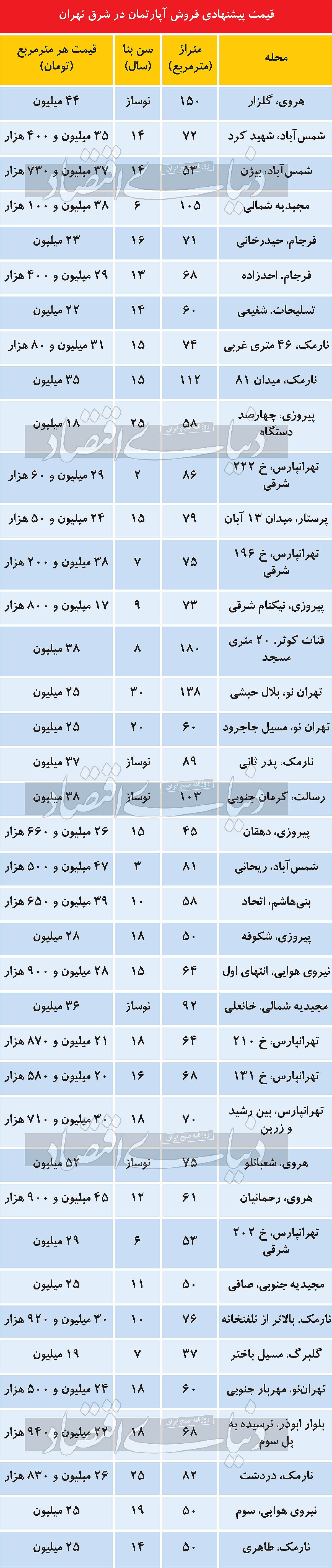 مظنه آپارتمان در شرق تهران + جدول