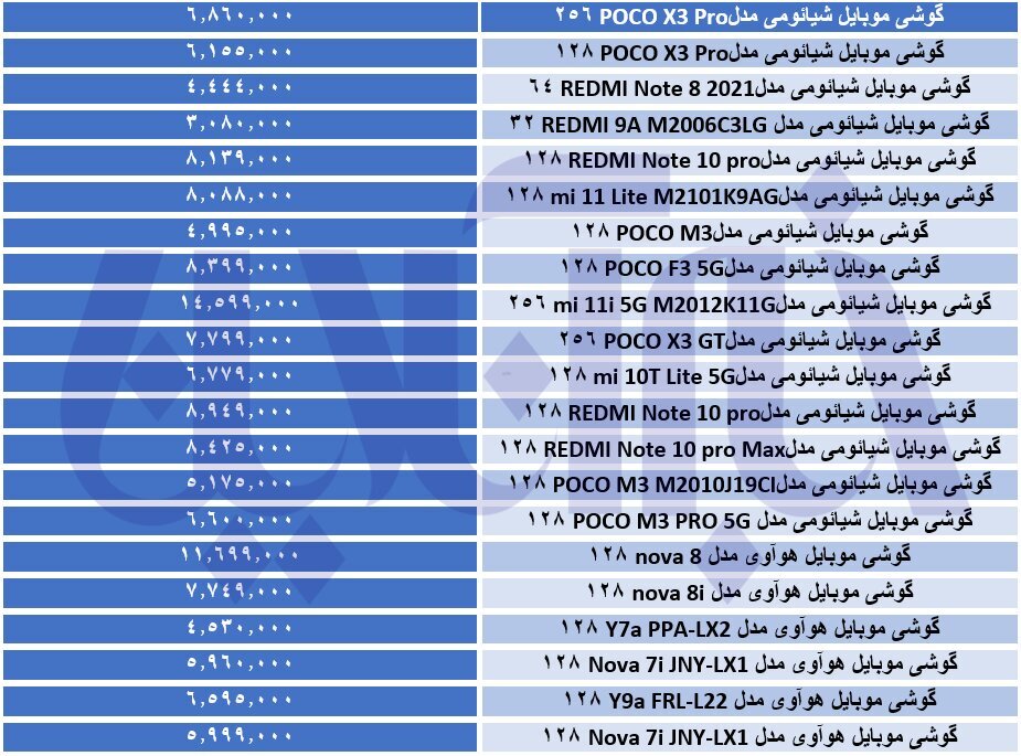 چینی های بازار موبایل چند قیمت خوردند؟