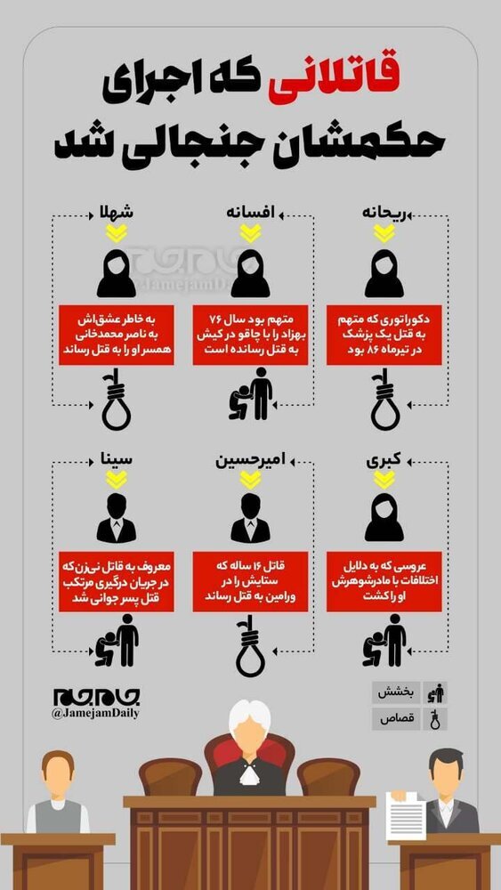 قاتلانی که اجرای حکمشان جنجالی شد + عکس