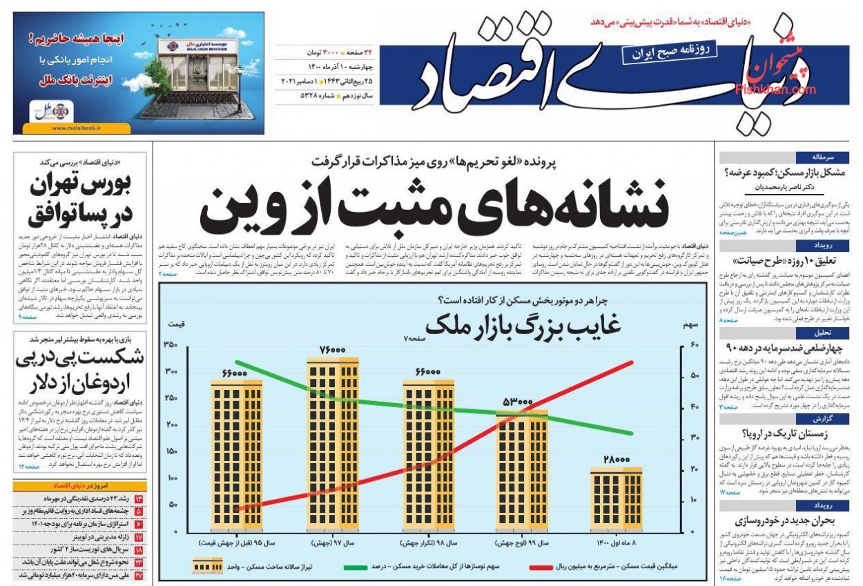 از شش سال رشد اقتصادی هشت درصدی تا گنج اموال مازاد دولت به بودجه رسید + تصاویر