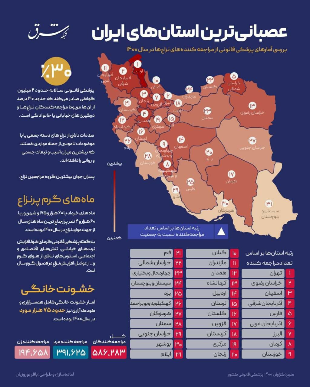 با عصبانی‌ ترین استان‌ های ایران آشنا شوید