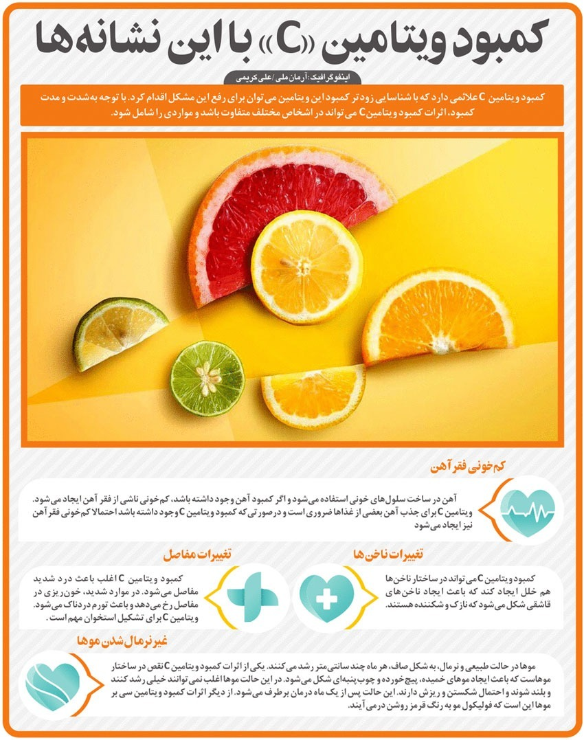 اینفوگرافی| علائم کمبود ویتامین سی در بدن