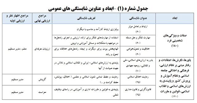 واریز علی الحساب معوقات رتبهبندی فرهنگیان آغاز شد واریز علی الحساب معوقات رتبهبندی فرهنگیان آغاز شد