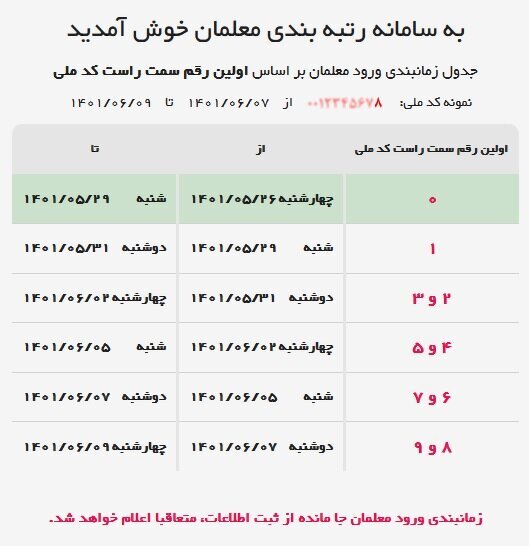 واریز علی الحساب معوقات رتبهبندی فرهنگیان آغاز شد واریز علی الحساب معوقات رتبهبندی فرهنگیان آغاز شد