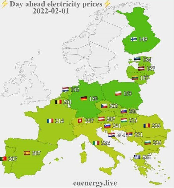 قیمت انرژی در اروپا