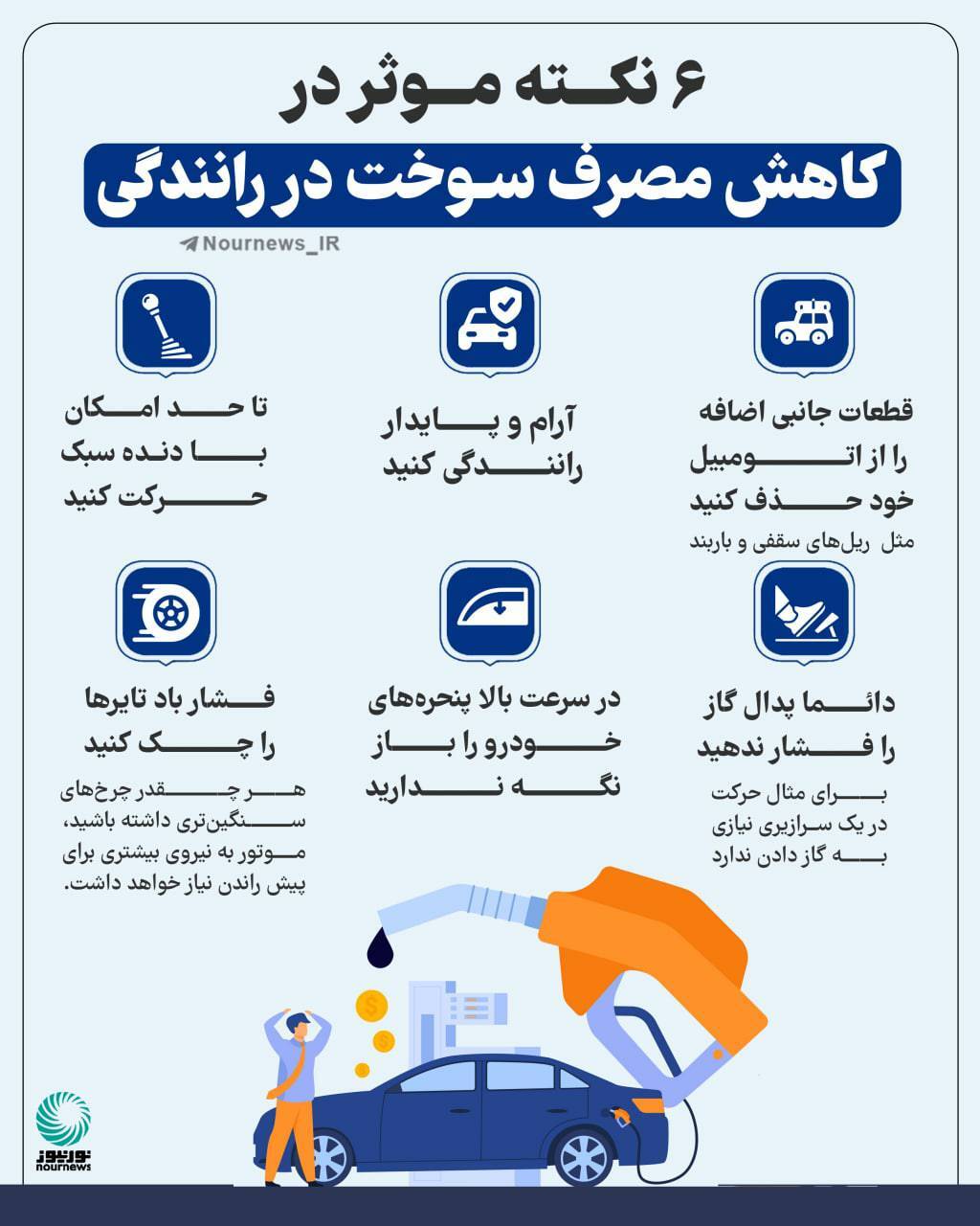 مصرف سوخت خودرو