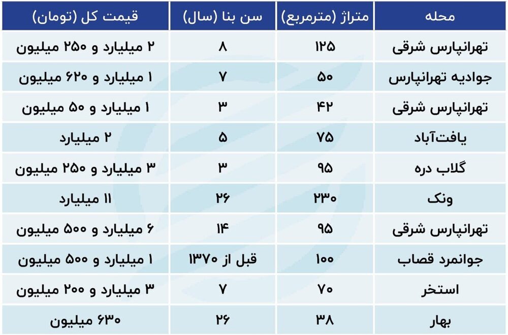 قیمت مسکن