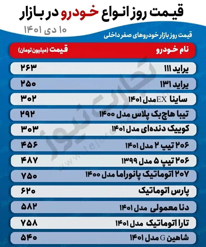 کوییک رکورد جدید ثبت کرد/ پیش‌بینی قیمت خودرو در روز‌های آینده