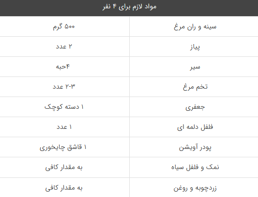 کوکوی مرغ و سبزیجات