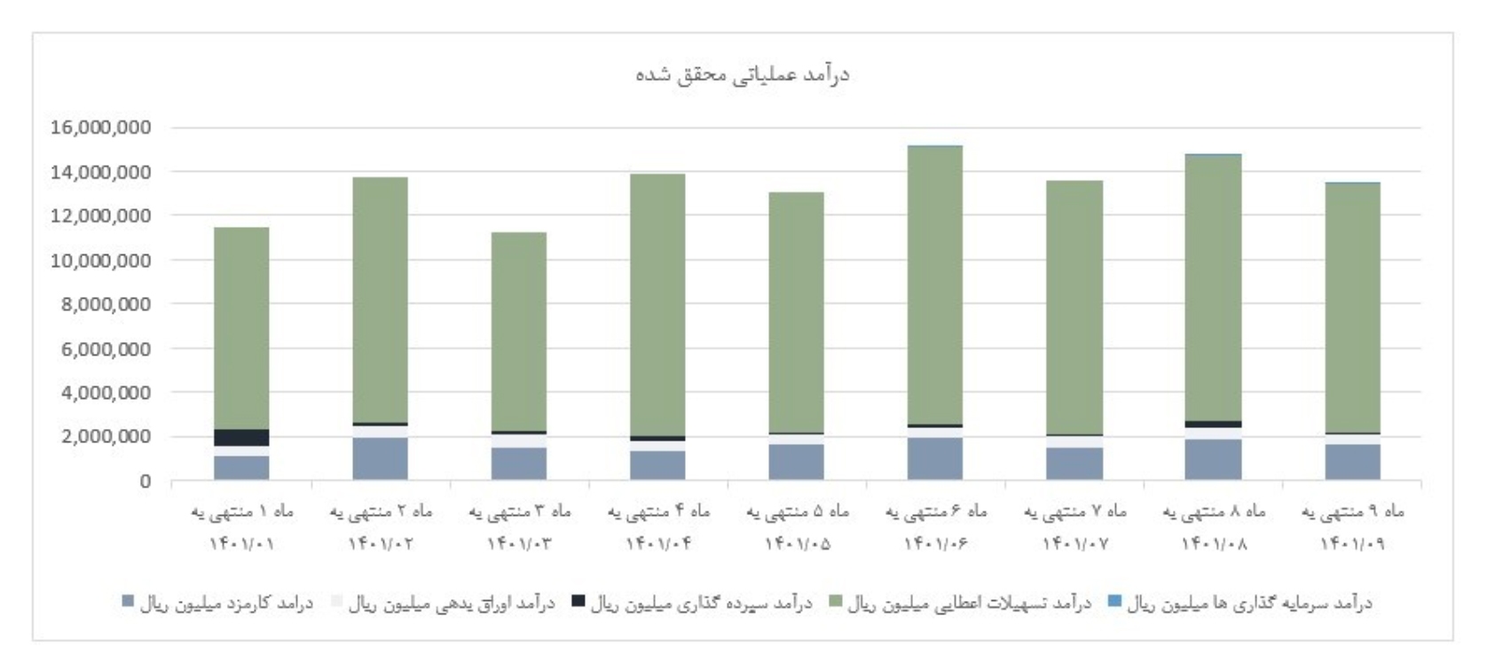 گزارش فعالیت ماهانه‌ای آذر ماه سال ۱۴۰۱ بانک پارسیان