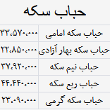 نوسانات بازار و وضعیت حباب در بازار سکه