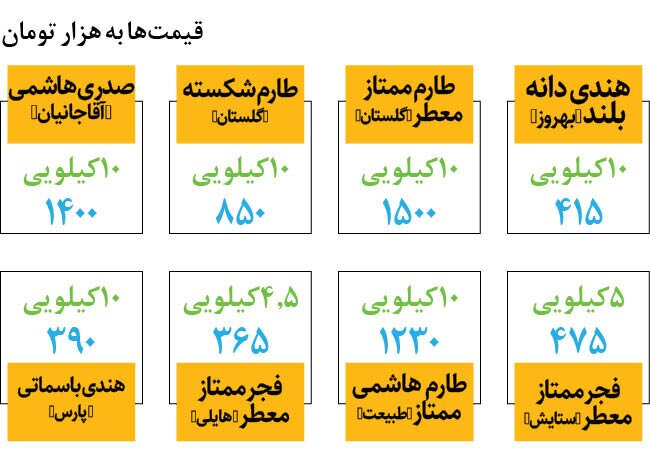 قیمت برنج ایرانی
