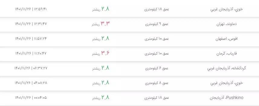 زلزله امروز دماوند