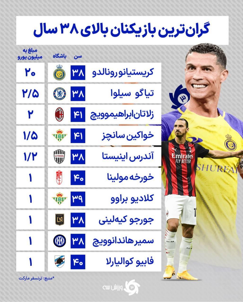 گران‌ترین بازیکن