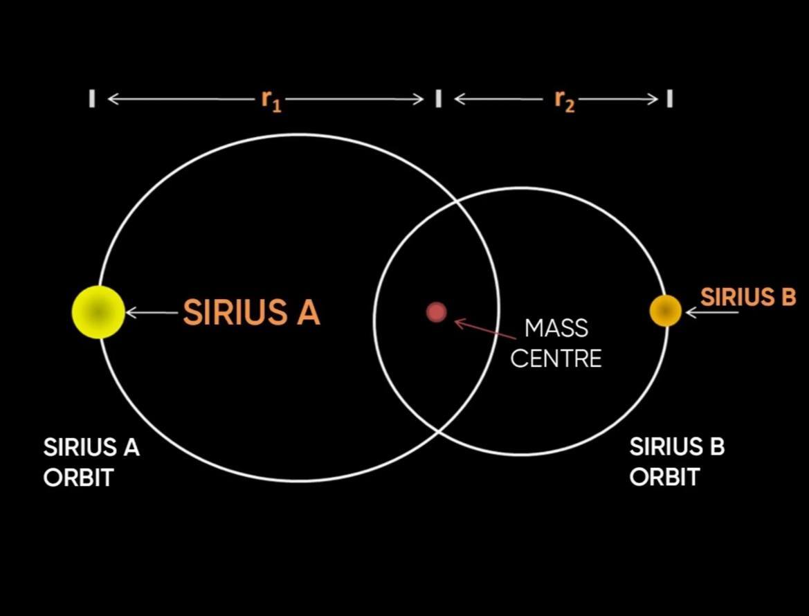 فاصله دو شباهنگ