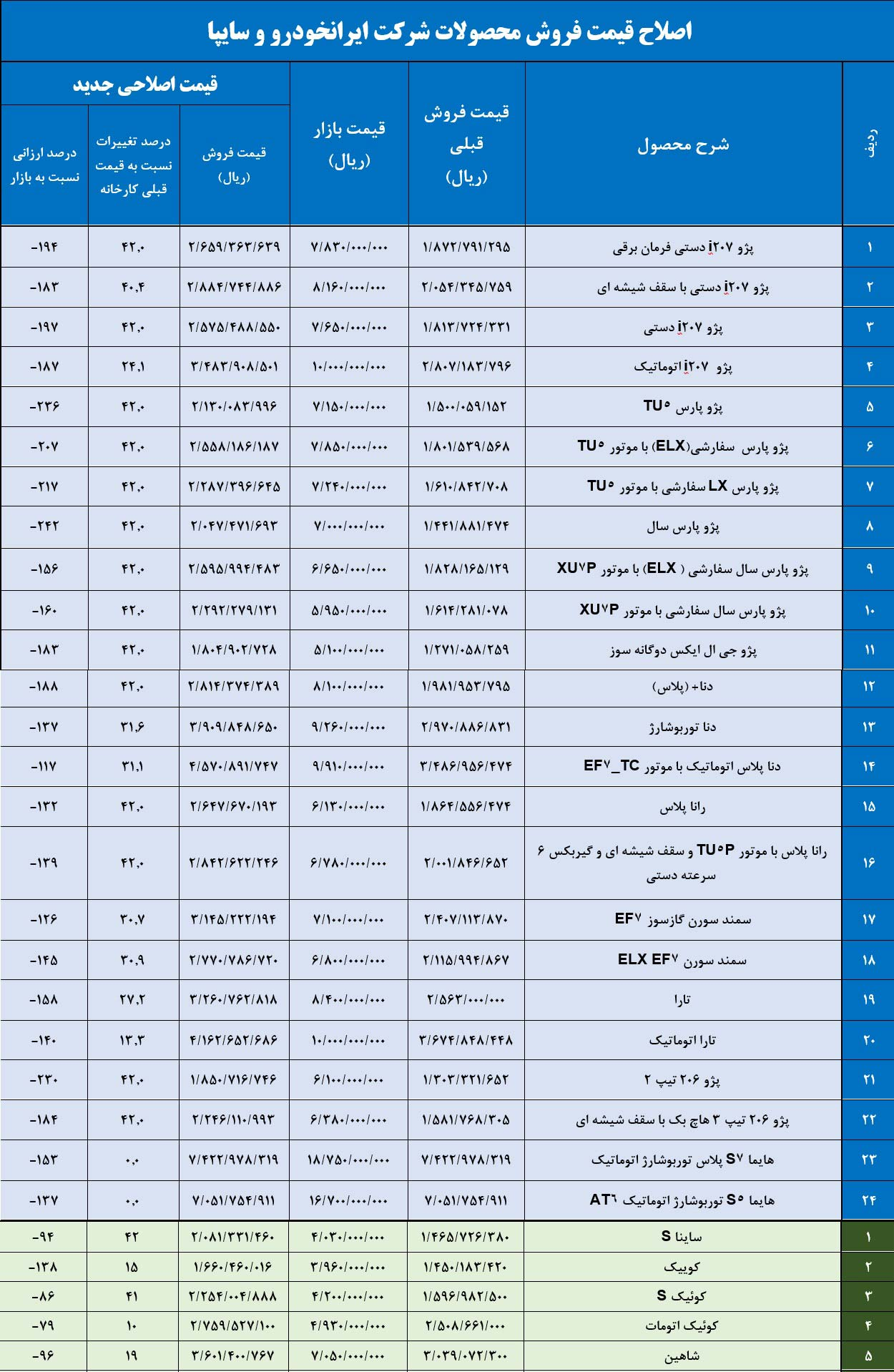 اعتراض افزایش قیمت افسار گسیخته خودرو