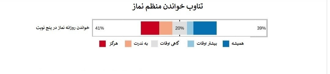 پژوهشی قابل تامل درباره وضعیت دینداری در ترکیه