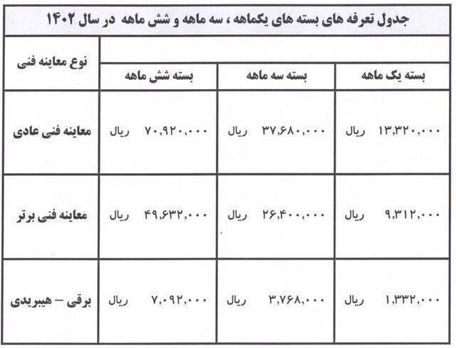 اعلام بسته های زمان دار تردد در محدوده طرح ترافیک+ جزئیات