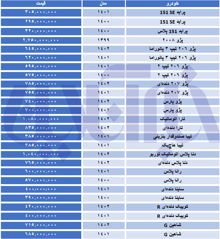 جدول قیمت