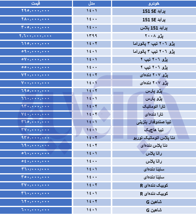 قیمت خودرو