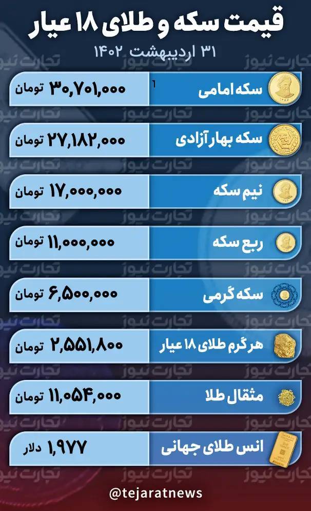 قیمت طلا و سکه