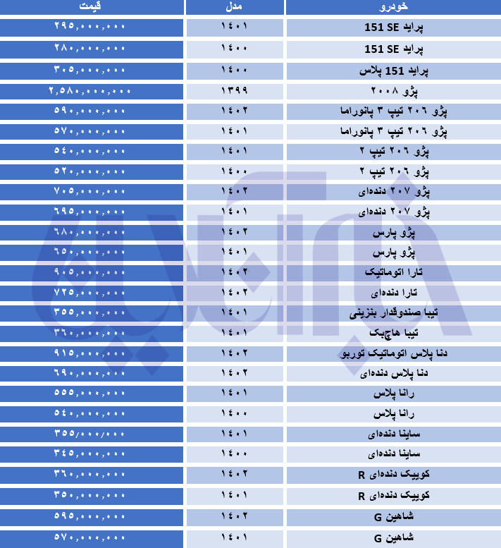 قیمت خودرو 3 خرداد