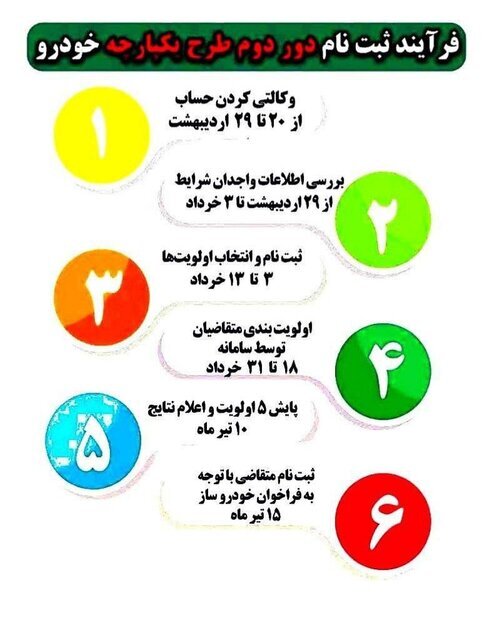 ثبت‌نام مرحله دوم طرح یکپارچه خودرو