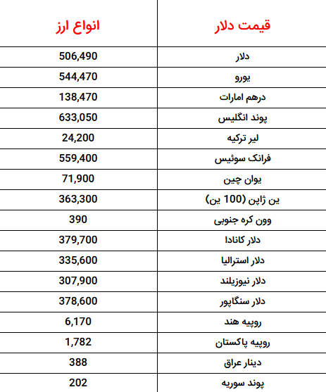 قیمت دلار، طلا و سکه امروز ۱۵ خرداد ۱۴۰۲