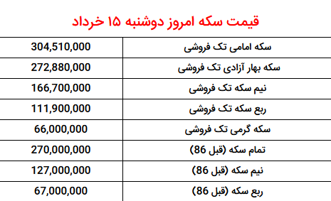 قیمت دلار، طلا و سکه امروز ۱۵ خرداد ۱۴۰۲