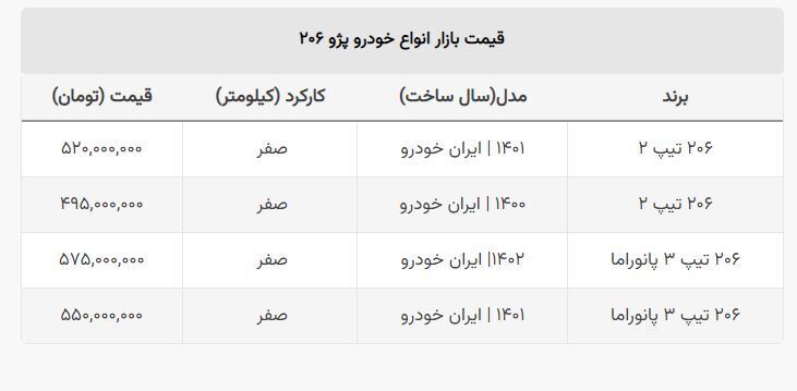 قیمت ۲۰۶ در بازار چند؟+ جدول