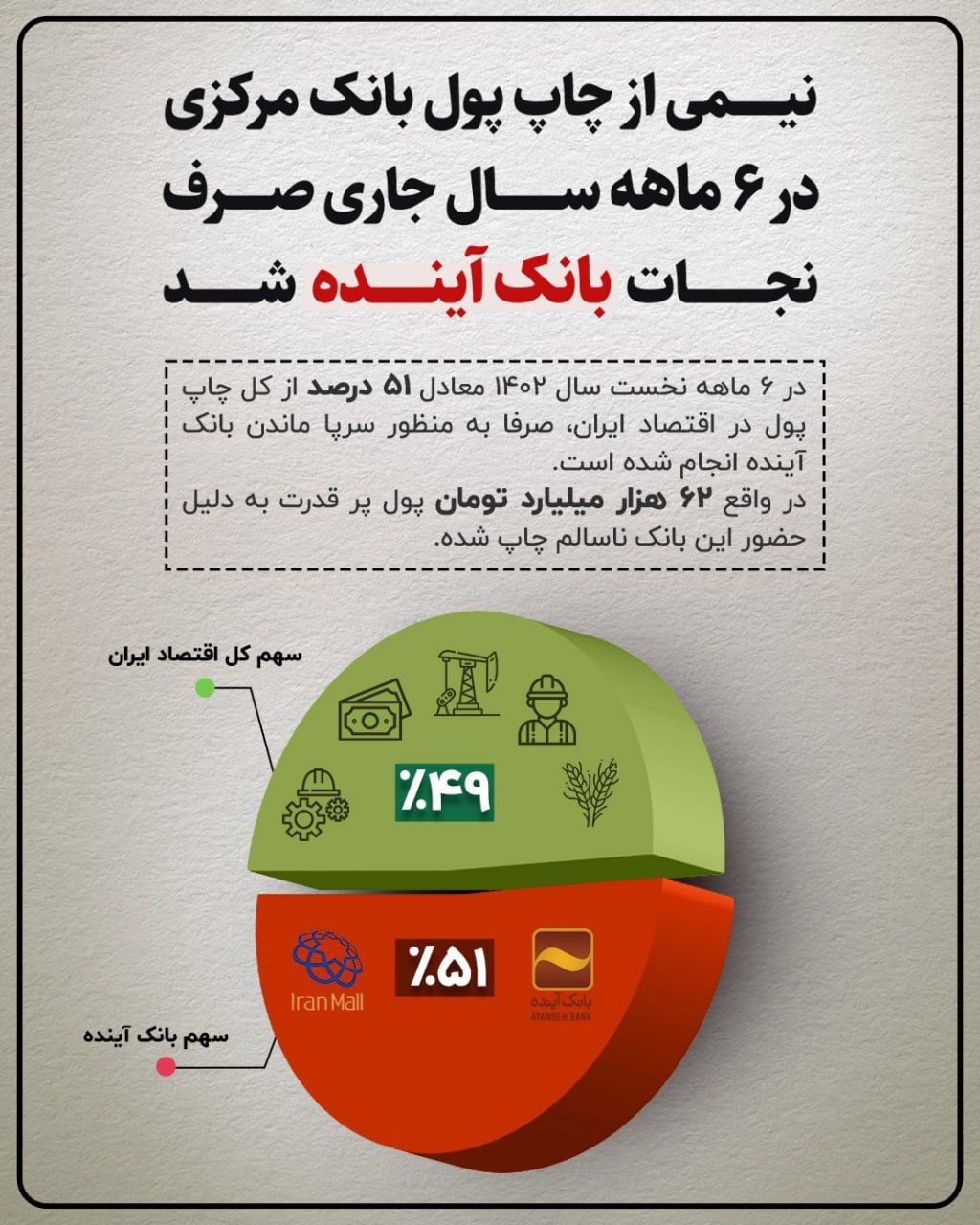 نجات بانک آینده توسط بانک مرکزی+عکس نجات بانک آینده توسط بانک مرکزی+عکس