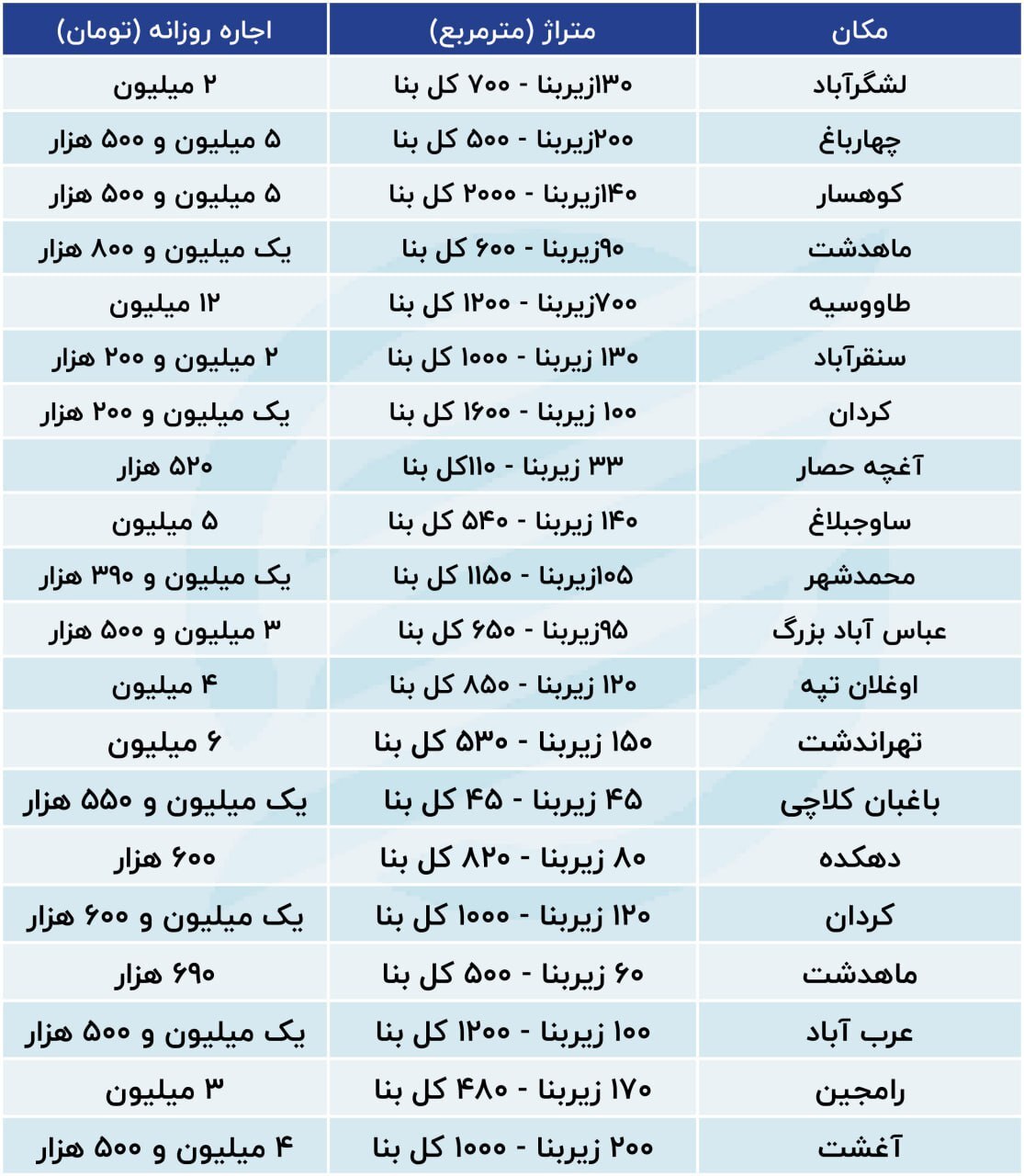 اجاره میلیونی روزانه ویلاهای کرج